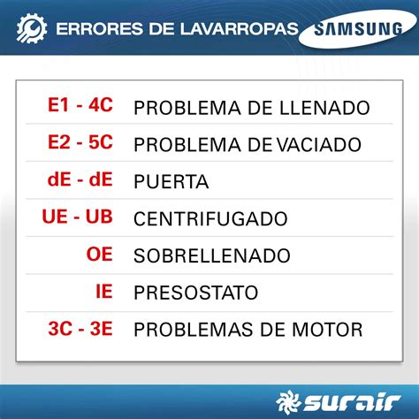 Biblioteca de ajuda:Código de erro: UE 